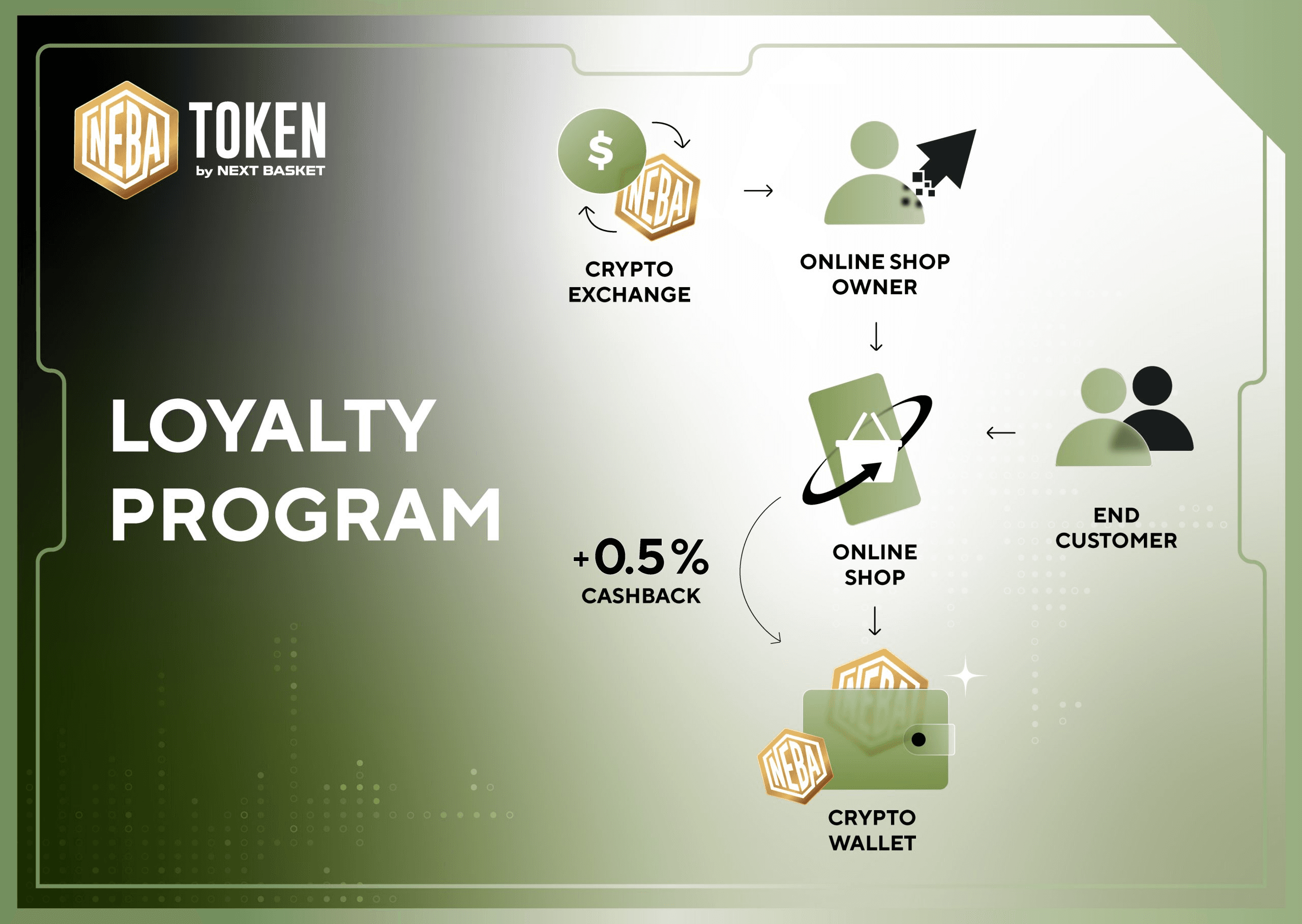 NEBA Loyalty Program